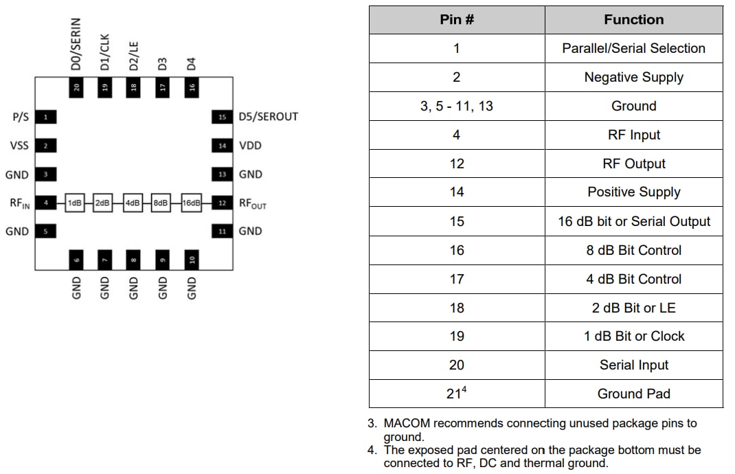 Schematic - MACOM MAAD-011048 Digital Attenuator